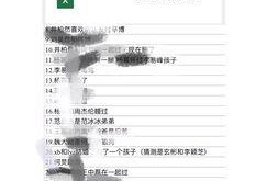 每日八卦爆料最新,明星们的幕后故事大曝光！